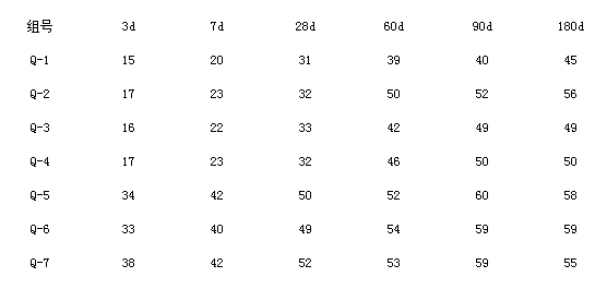 石灰石粉、混凝土、機械