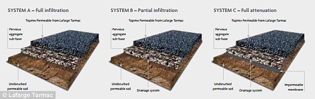 混凝土、新型混凝土