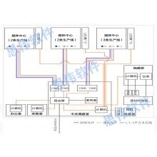 攪拌站地磅系統(tǒng)，智能無人地磅系統(tǒng)成功上線！思偉軟件